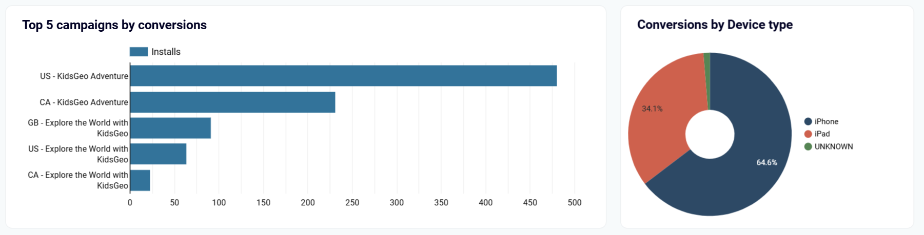 apple-search-ads-dashboard-1.png
