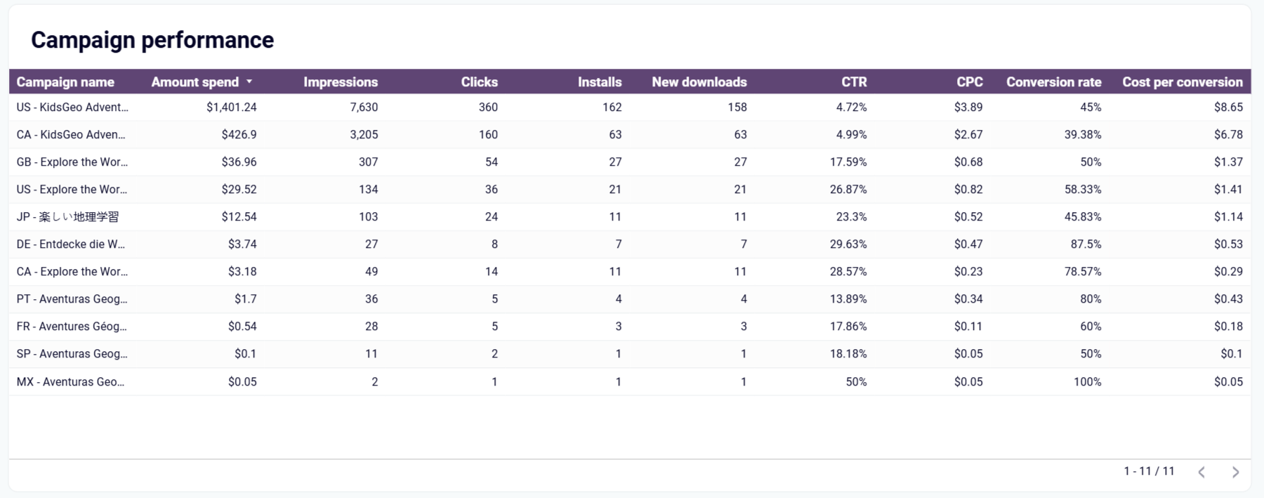 apple-search-ads-dashboard-2.png