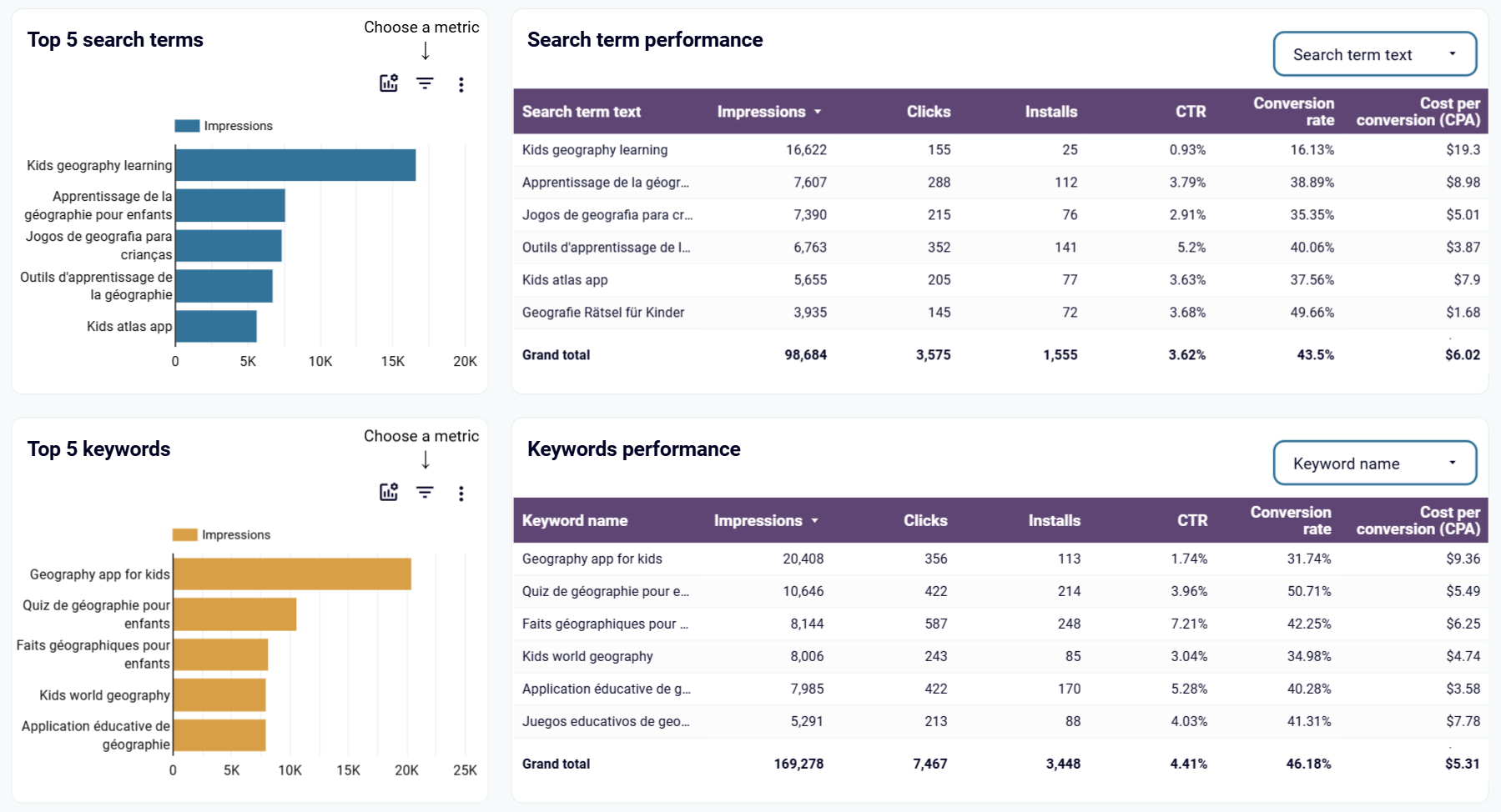 apple-search-ads-dashboard-4.png
