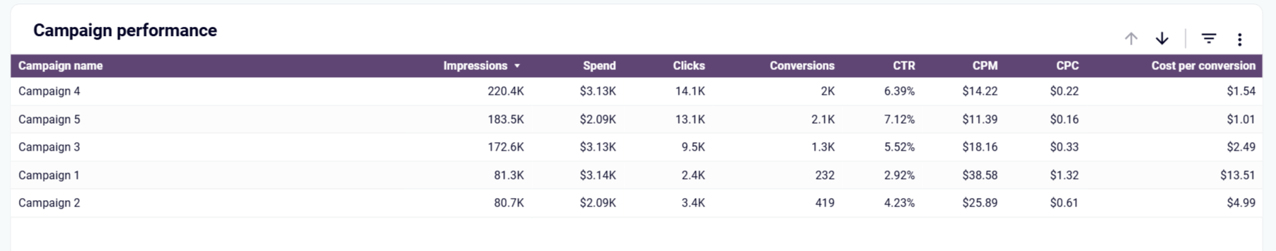 bing-ads-dashboard-1.png