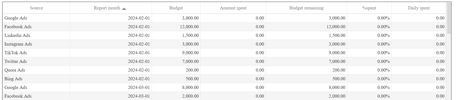 bing-ads-dashboard-3.png