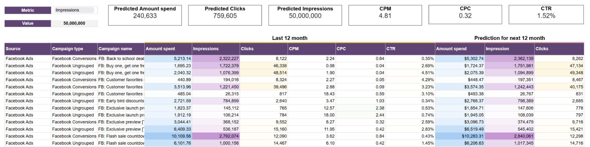 campaign-performance-3.png