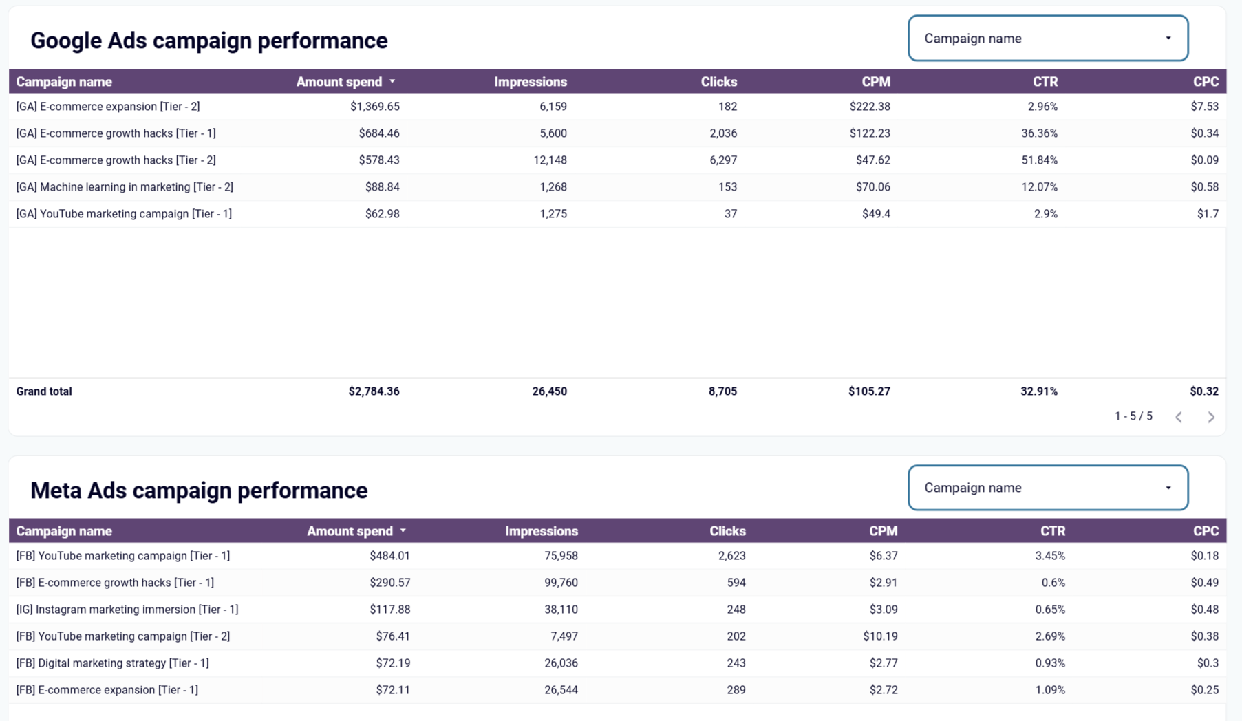 campaign-performance-4.png