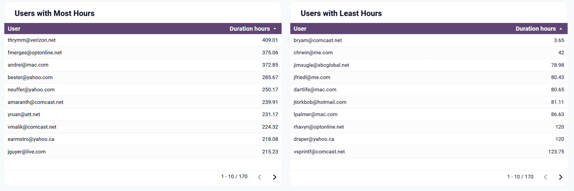 clockify-dashboard-3.png