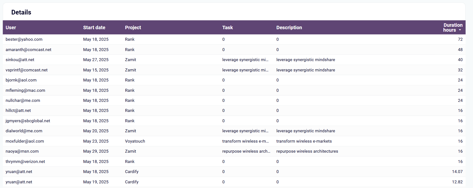 clockify-dashboard-4.png