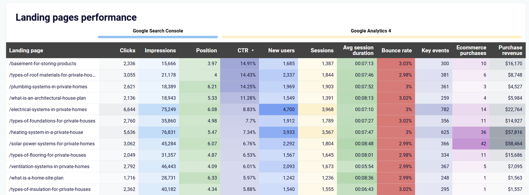 conversion-rate-dashboard-1.png