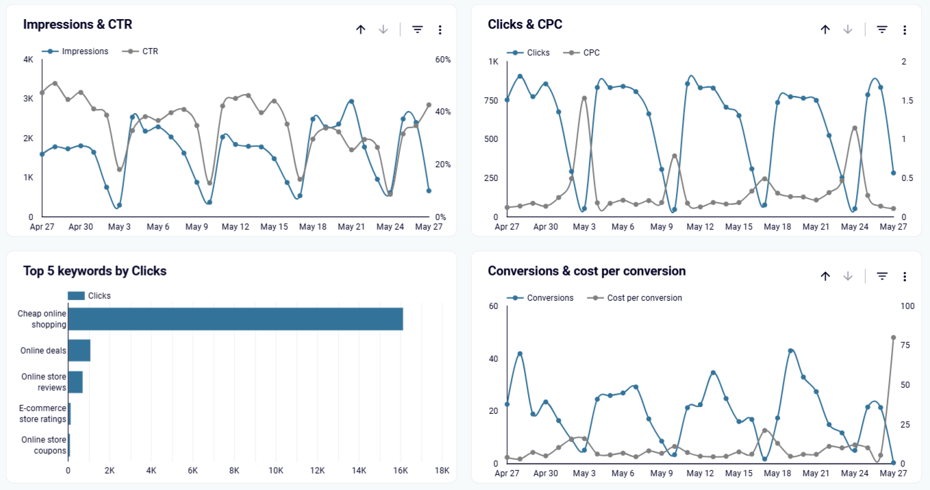 conversion-rate-dashboard-2.png