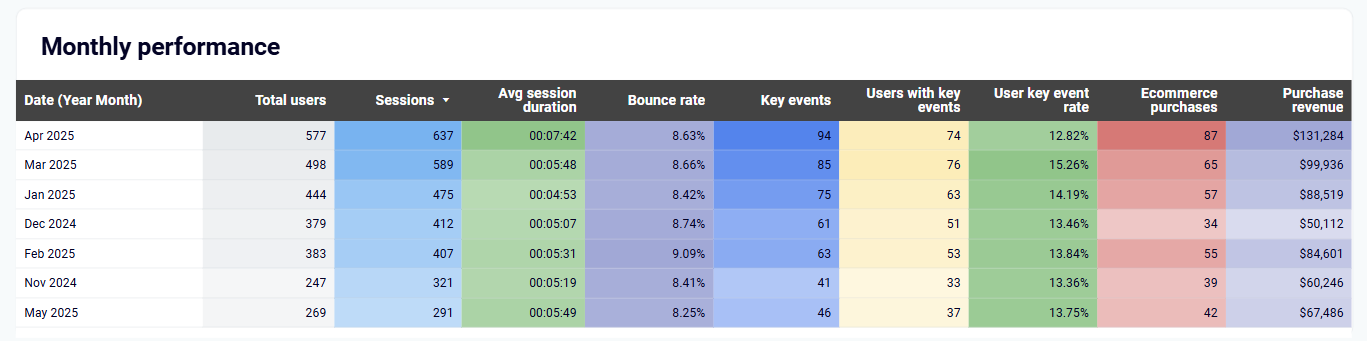 conversion-rate-dashboard-3.png