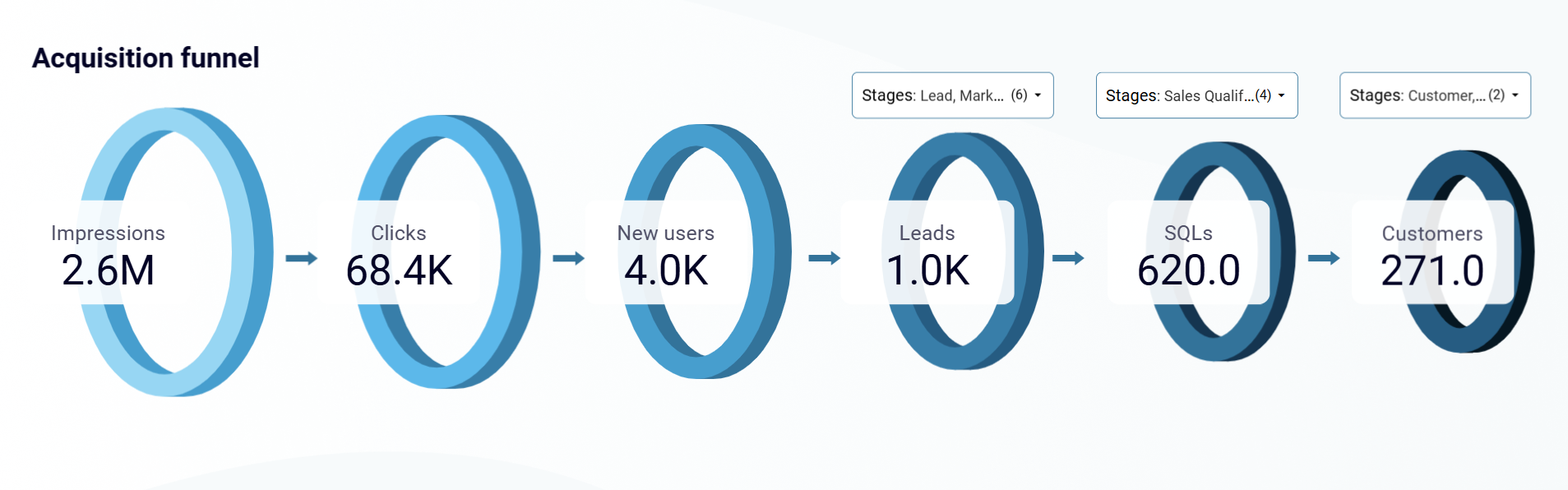 customer-acquisition-dashboard-1.png