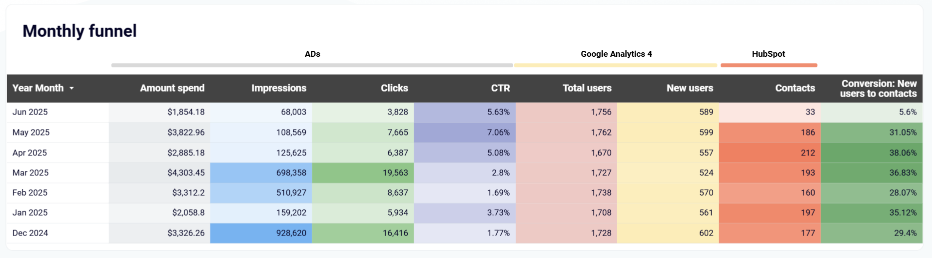 customer-acquisition-dashboard-3.png