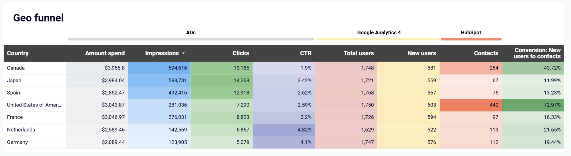 customer-acquisition-dashboard-4.png