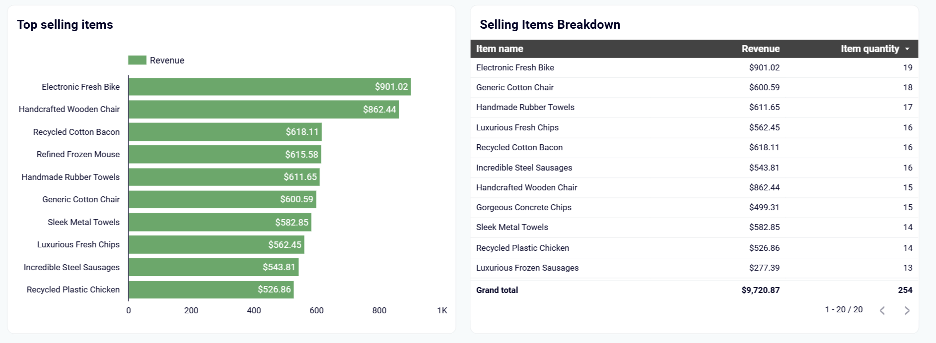 ecommerce-analytics-and-kpi-1.png