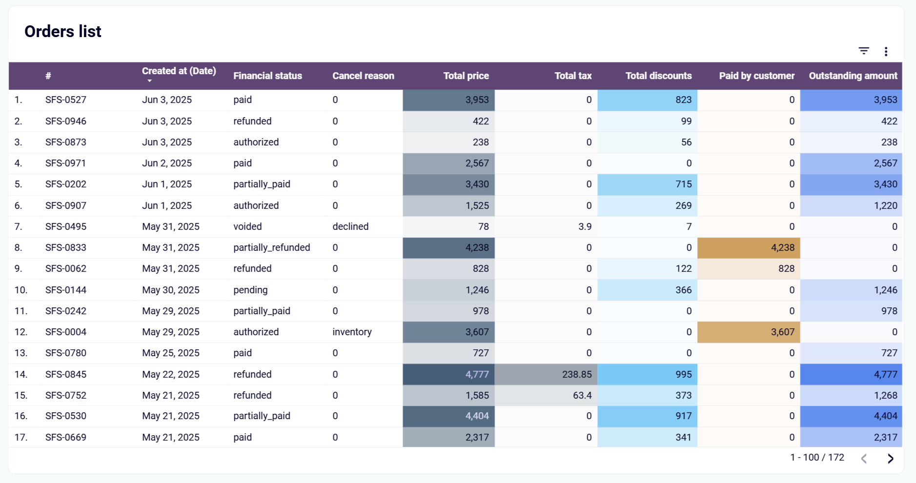 ecommerce-analytics-and-kpi-2.png