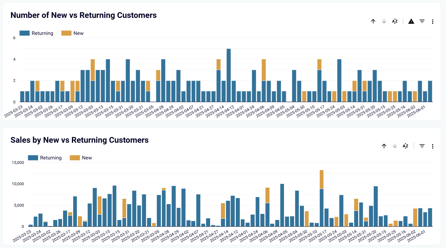 ecommerce-analytics-and-kpi-3.png