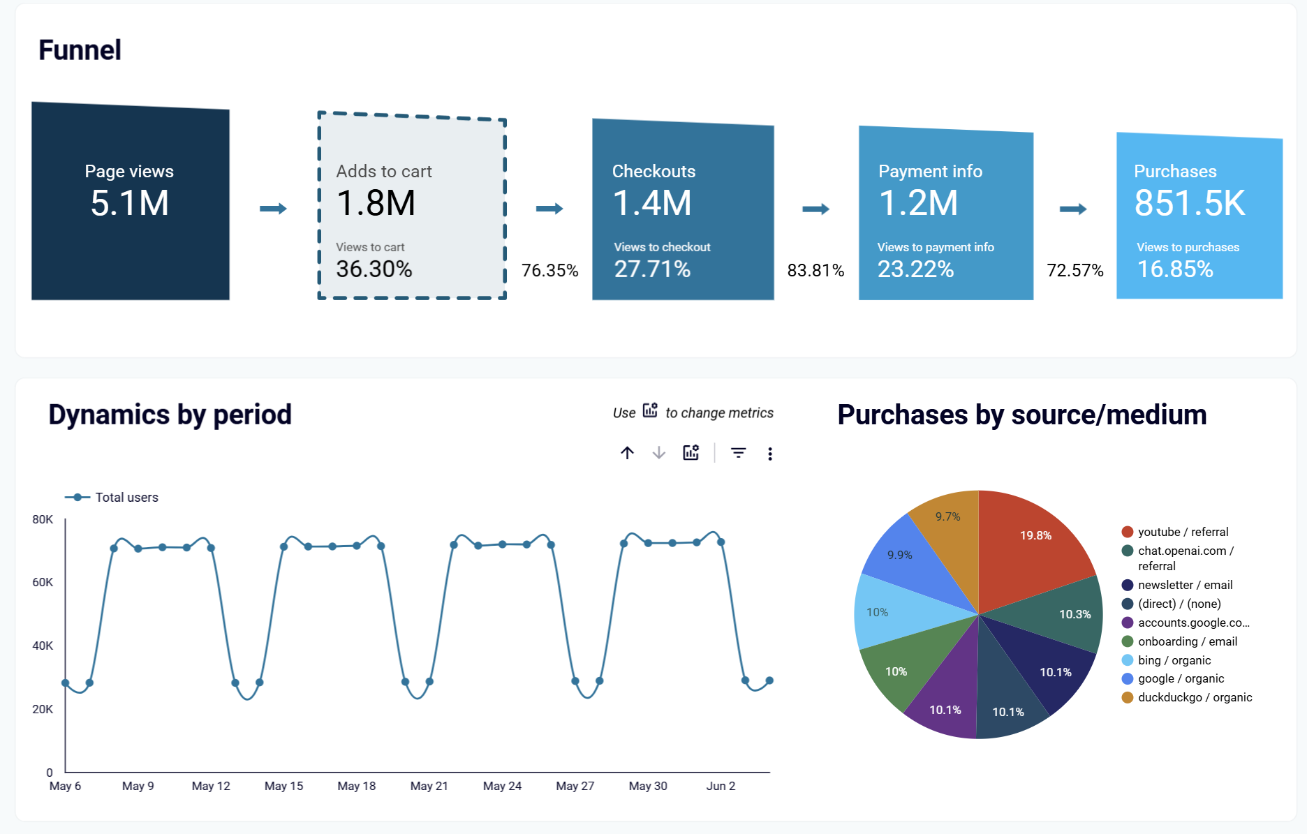 ecommerce-analytics-and-kpi-4.png