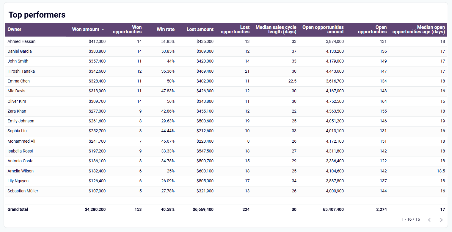 employee-performance-dashboard-1.png