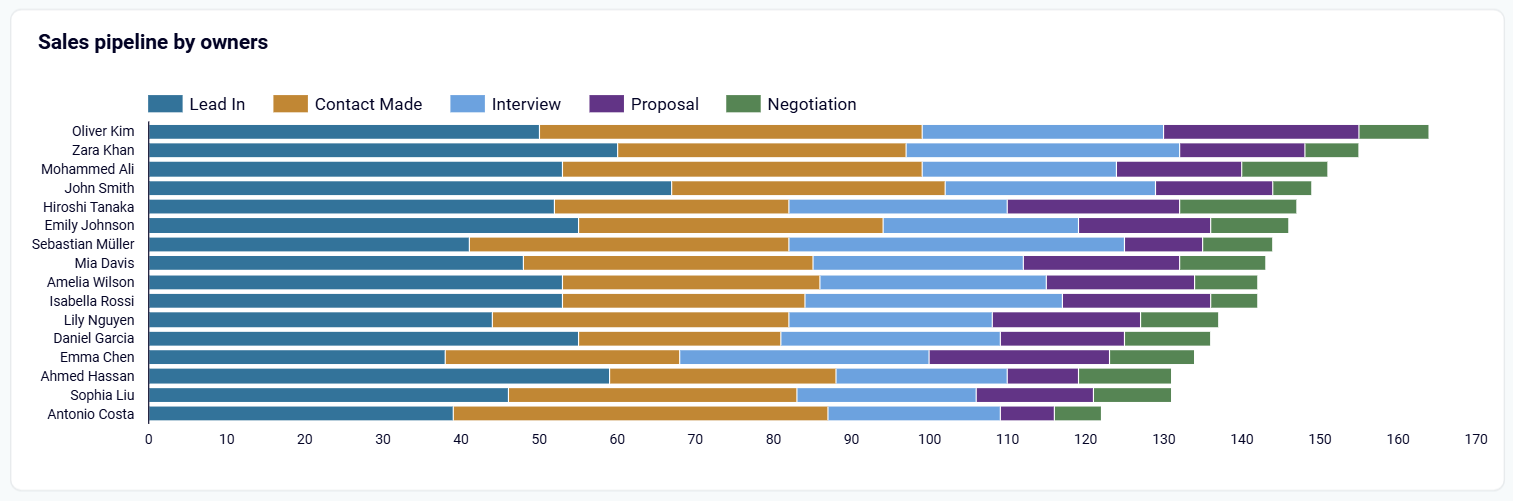 employee-performance-dashboard-2.png