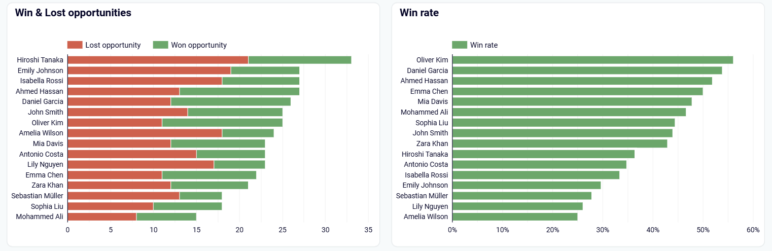 employee-performance-dashboard-3.png