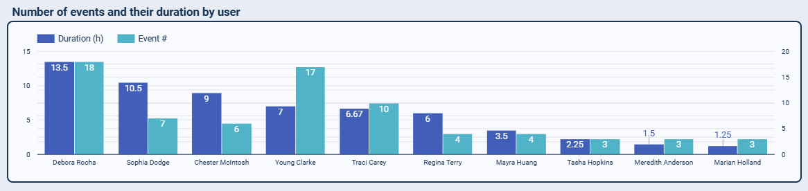 employee-performance-dashboard-4.png