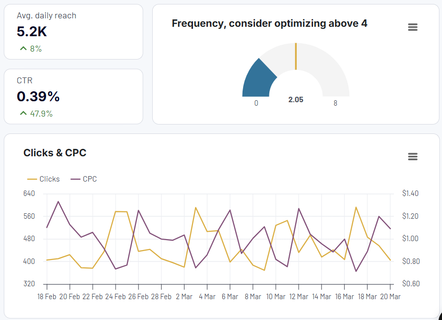 facebook-ads-dashboard-1.png