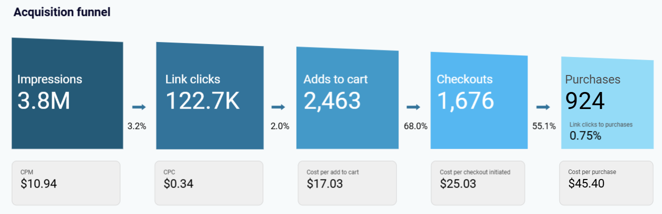 facebook-ads-dashboard-2.png