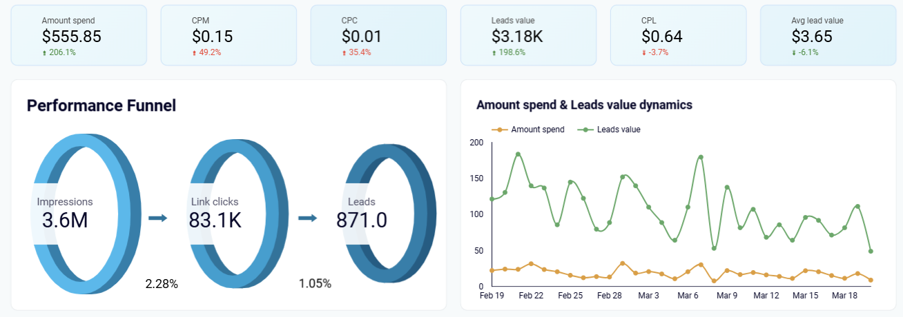 facebook-ads-dashboard-3.png
