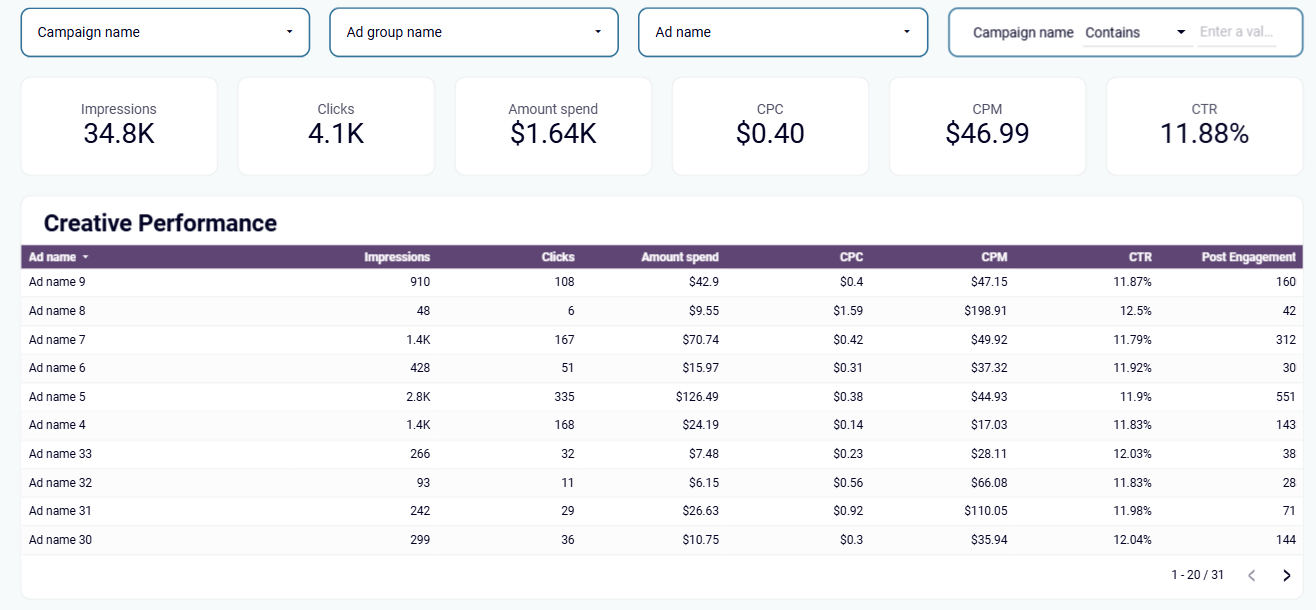 facebook-ads-dashboard-4.png