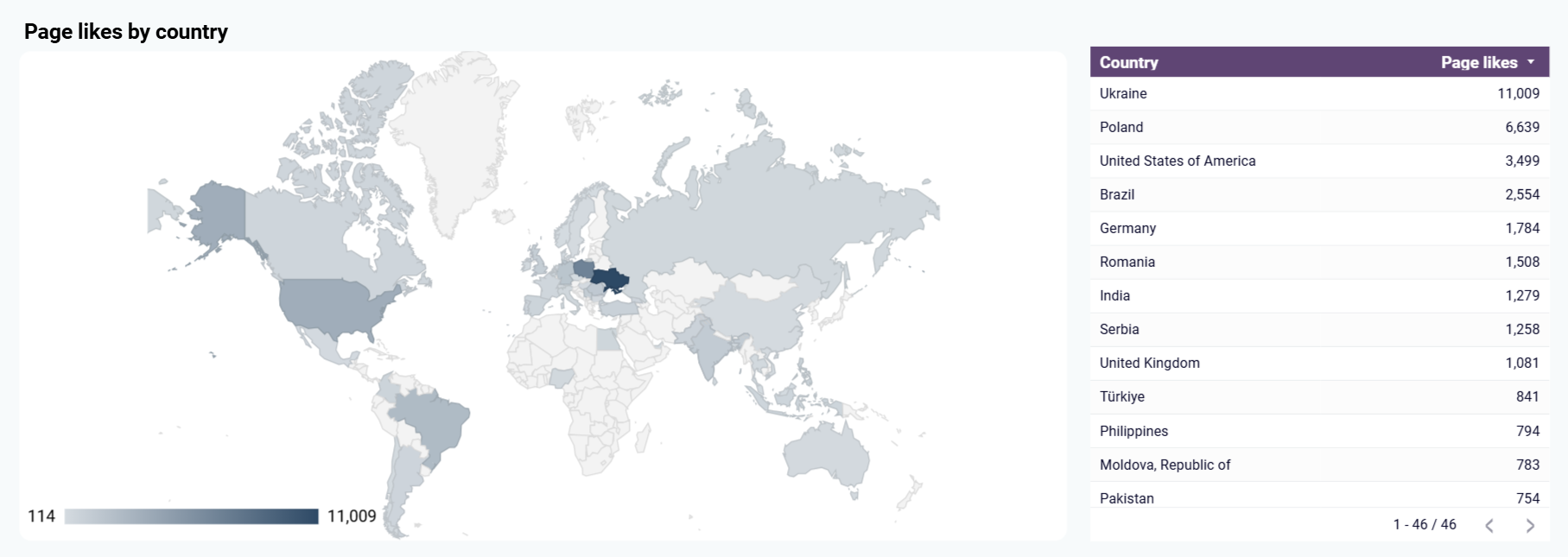facebook-dashboard-2.png