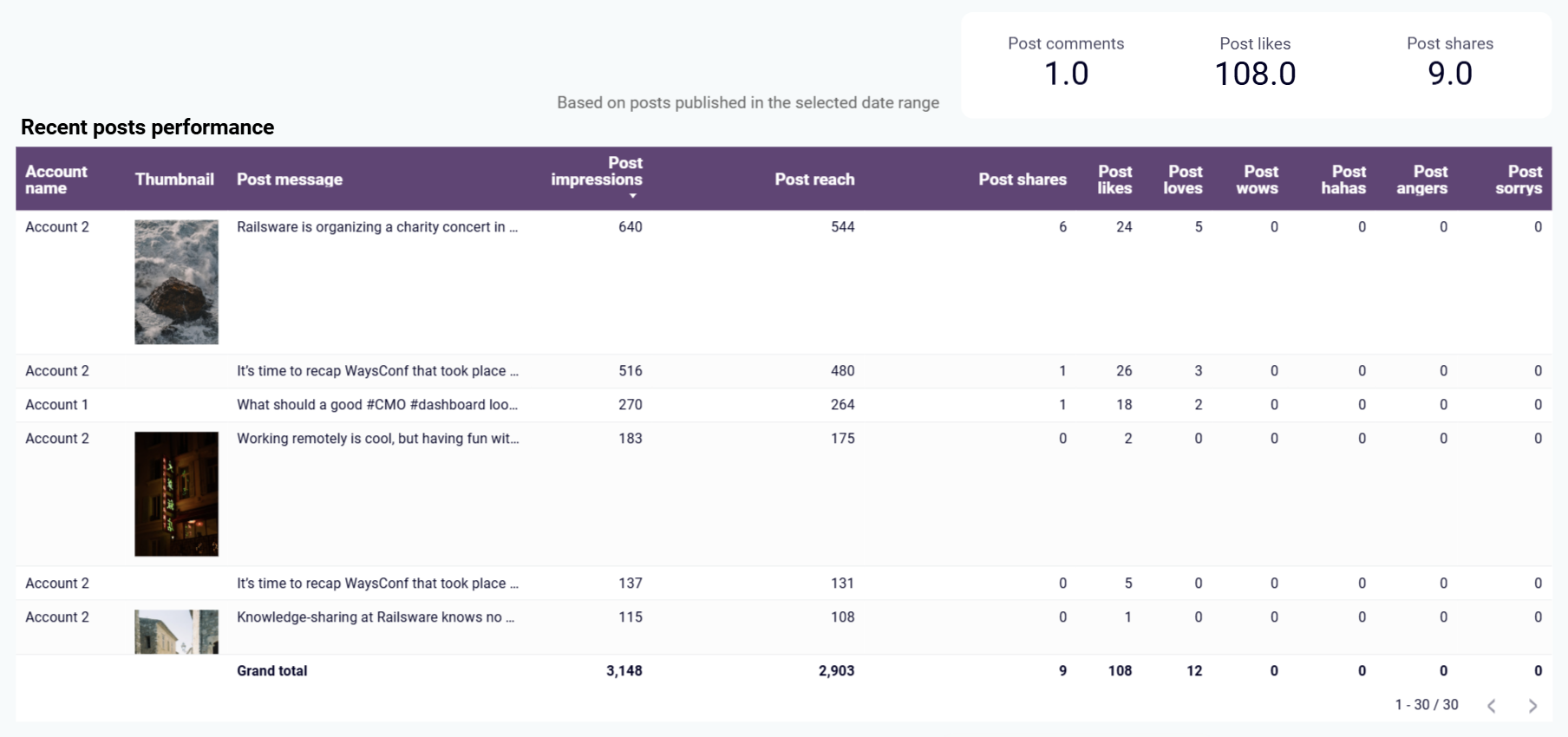 facebook-dashboard-3.png