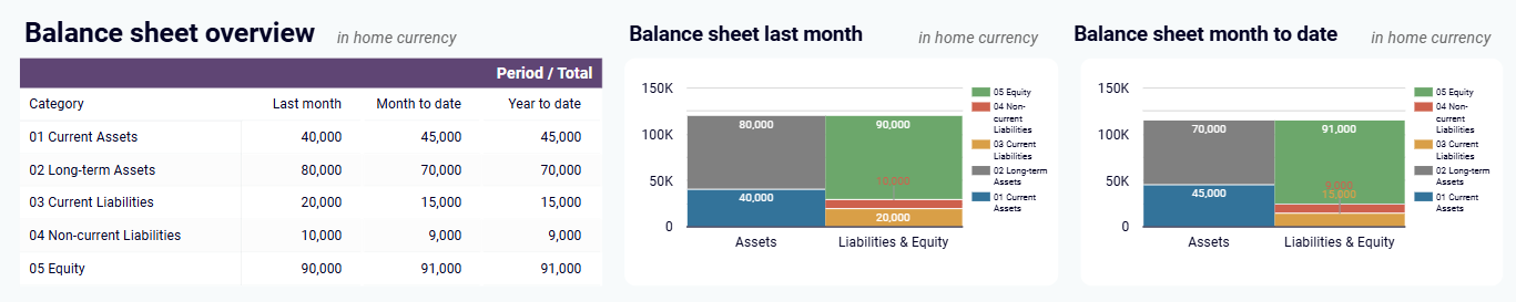 find-insight-financial-dashboard-2.png