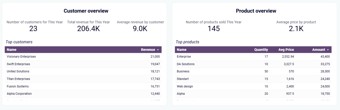 find-insight-revenue-dashboard-2.png
