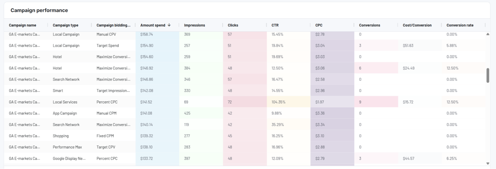 google-ads-dashboard-1.png