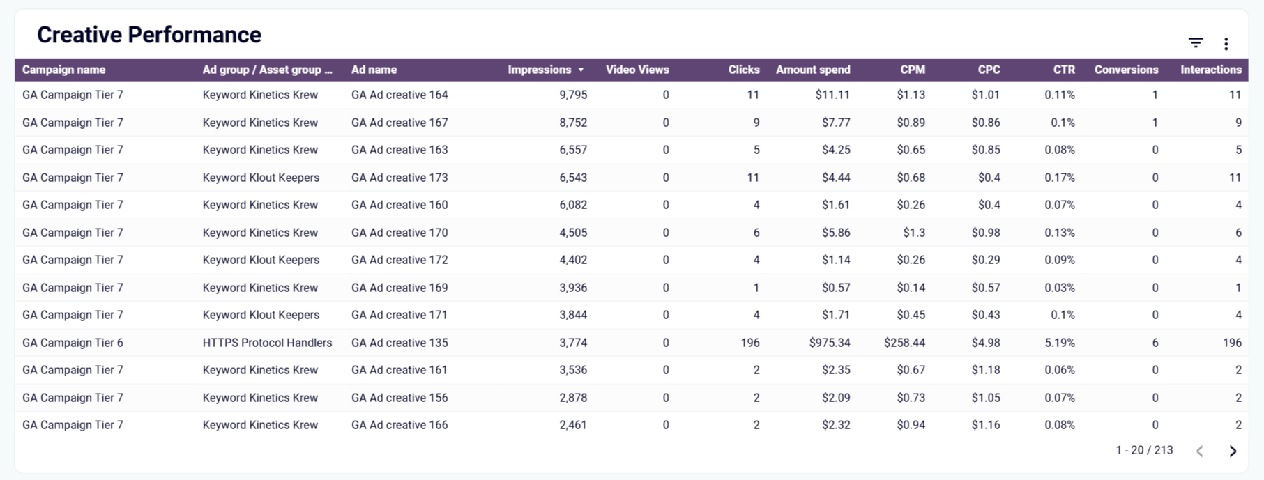 google-ads-dashboard-3.png