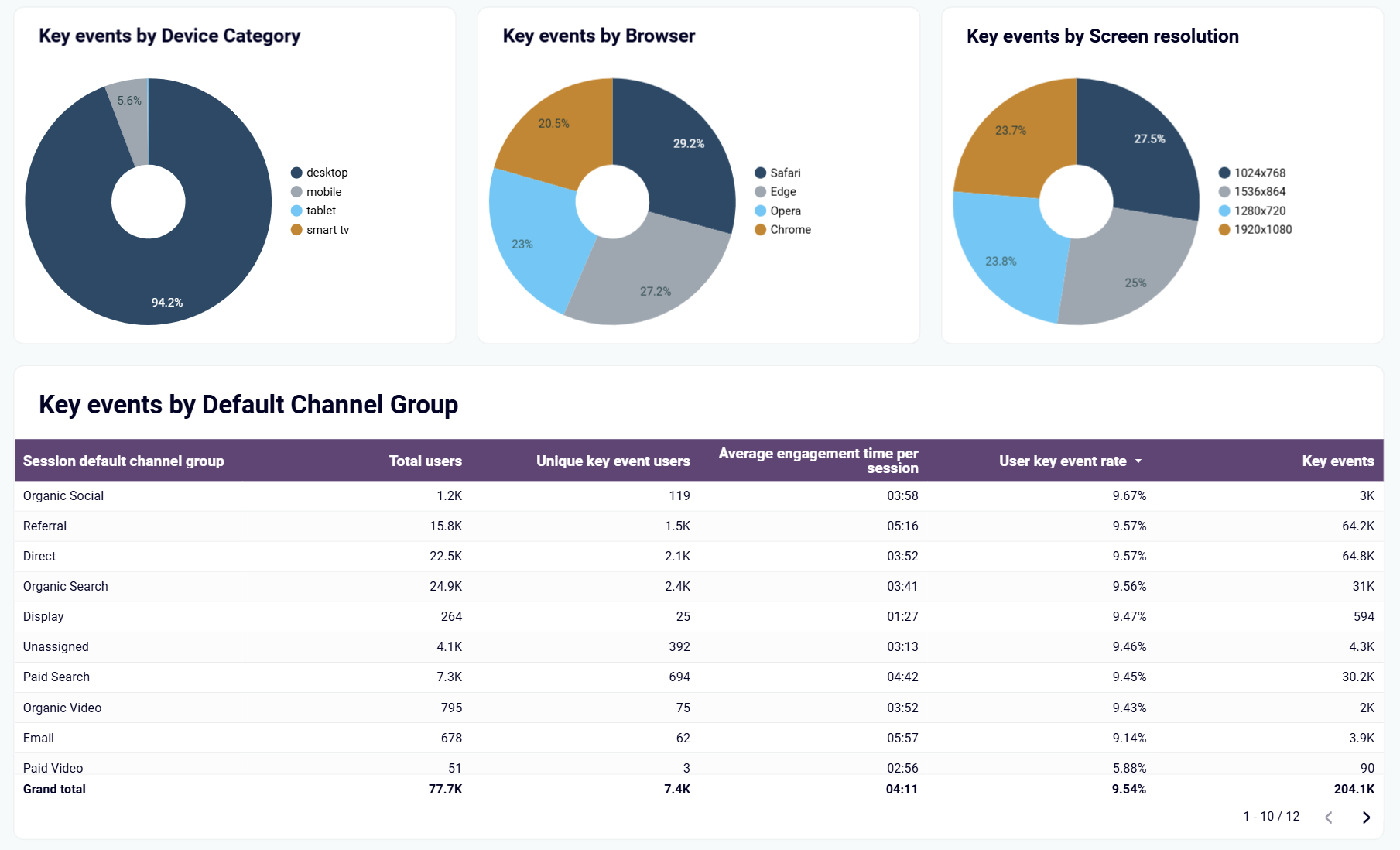 google-analytics-dashboard-1.png
