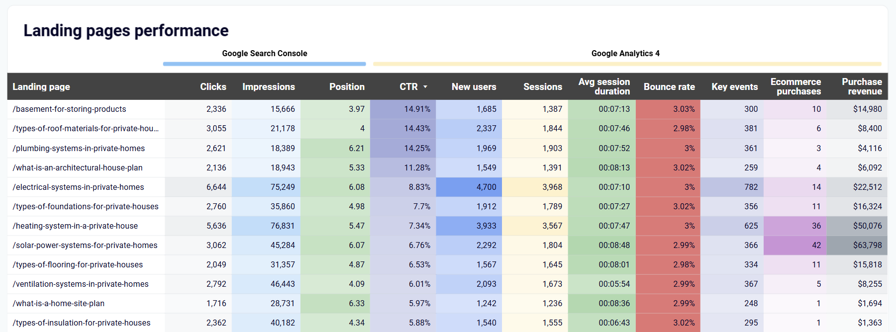 google-analytics-dashboard-3.png