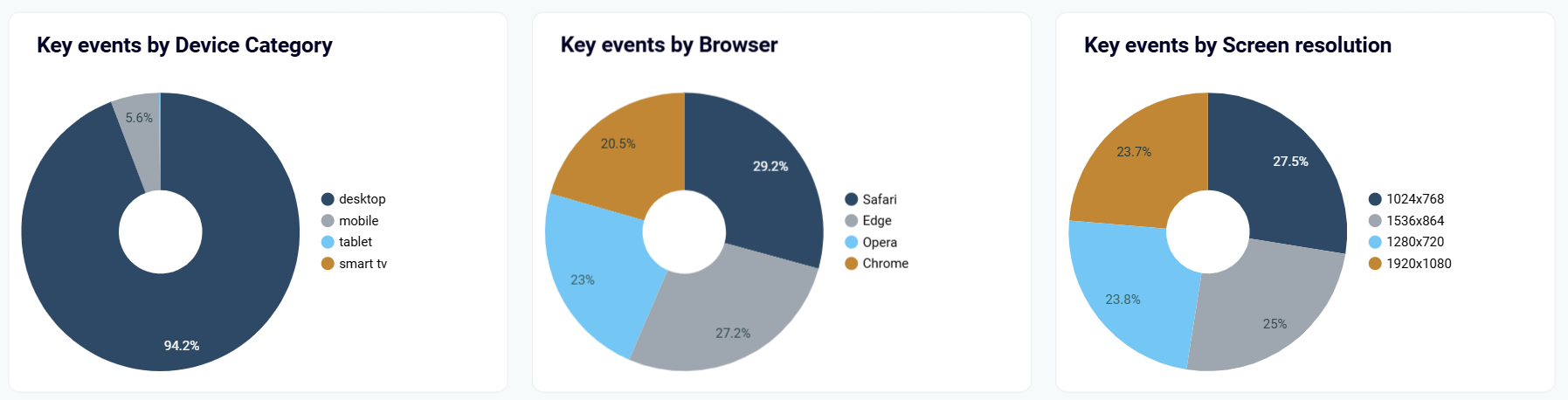 google-analytics-seo-dashboard-3.png
