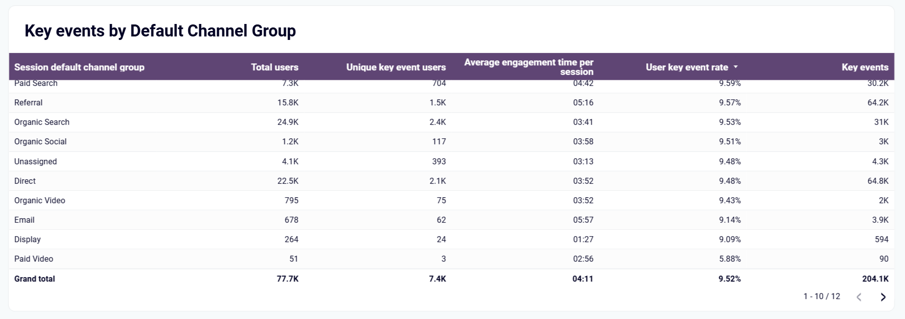 google-analytics-seo-dashboard-4.png