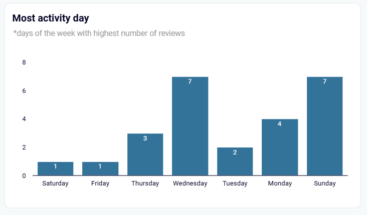 google-business-profile-dashboard-4.png