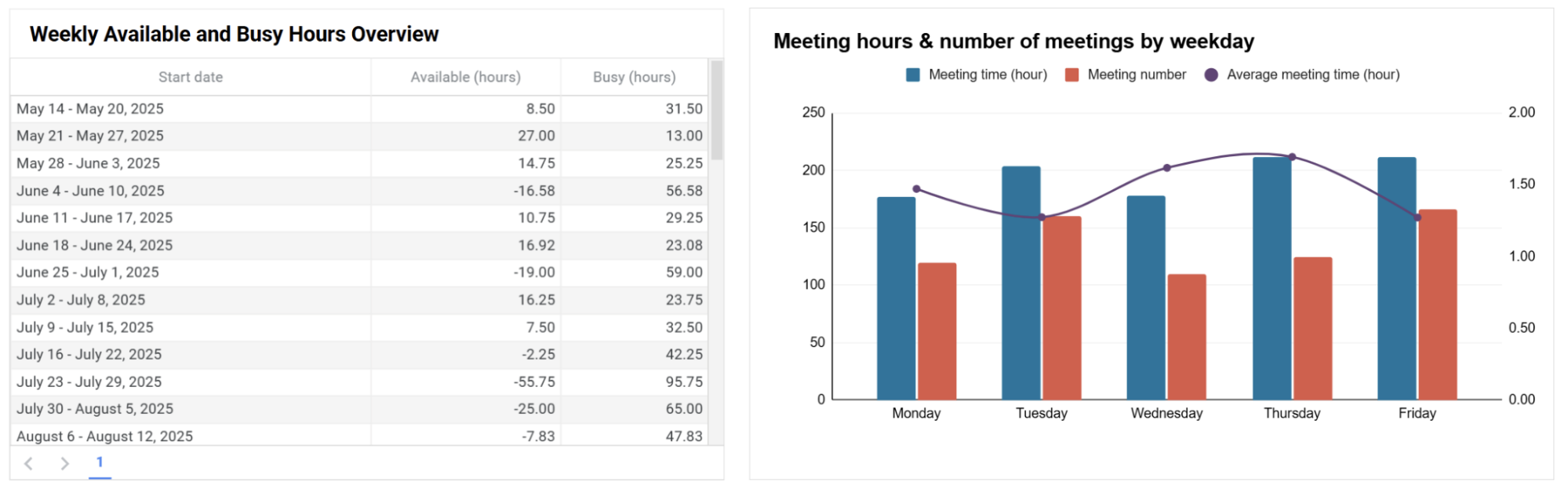 google-calendar-dashboard-1.png