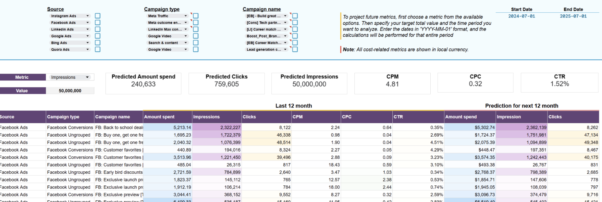 google-sheets-dashboard-1.png