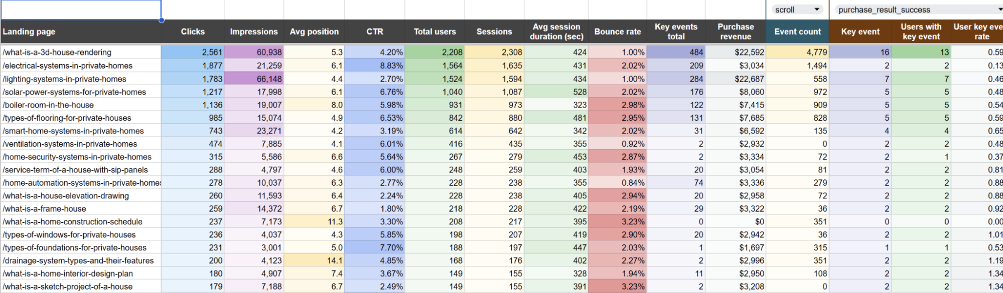 google-sheets-dashboard-2.png