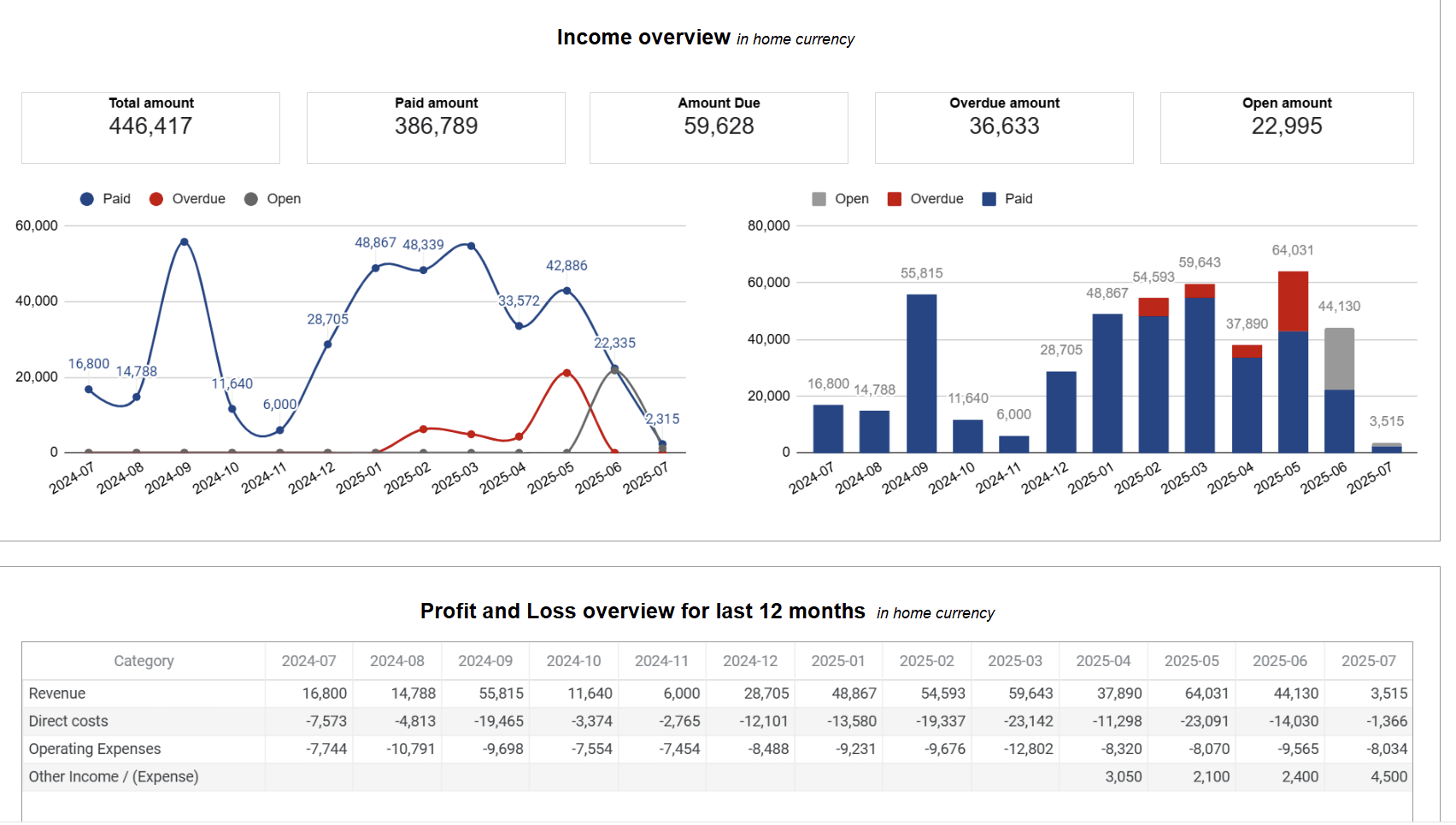 google-sheets-dashboard-3.png
