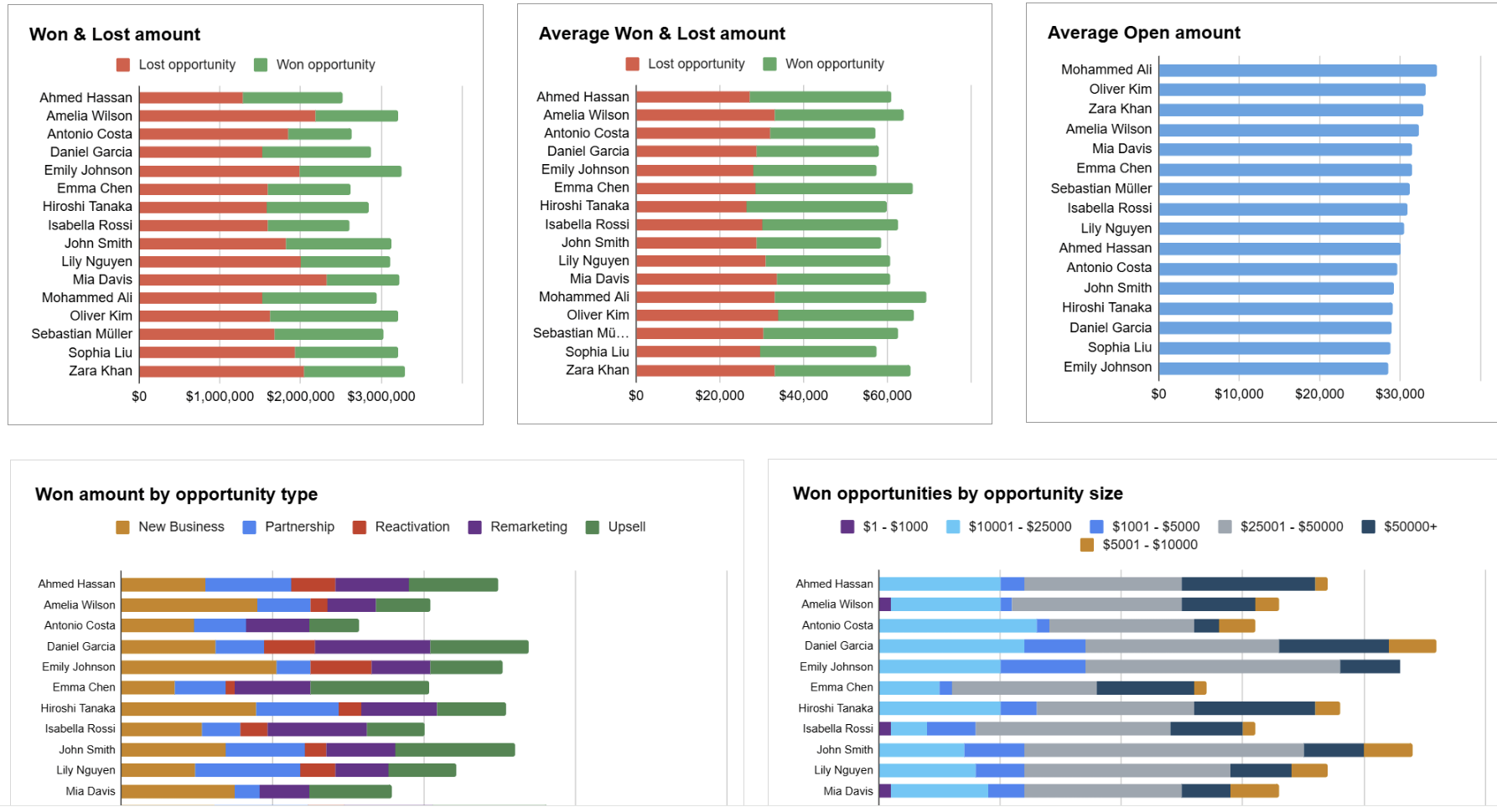 google-sheets-dashboard-4.png
