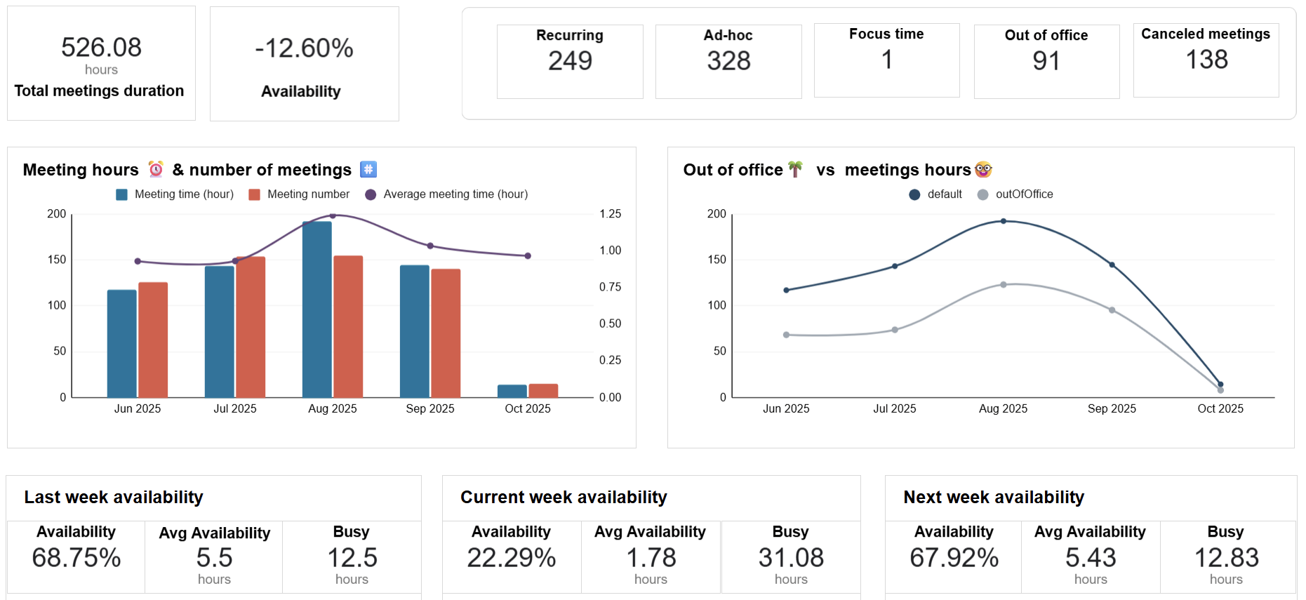 google-sheets-dashboard-5.png
