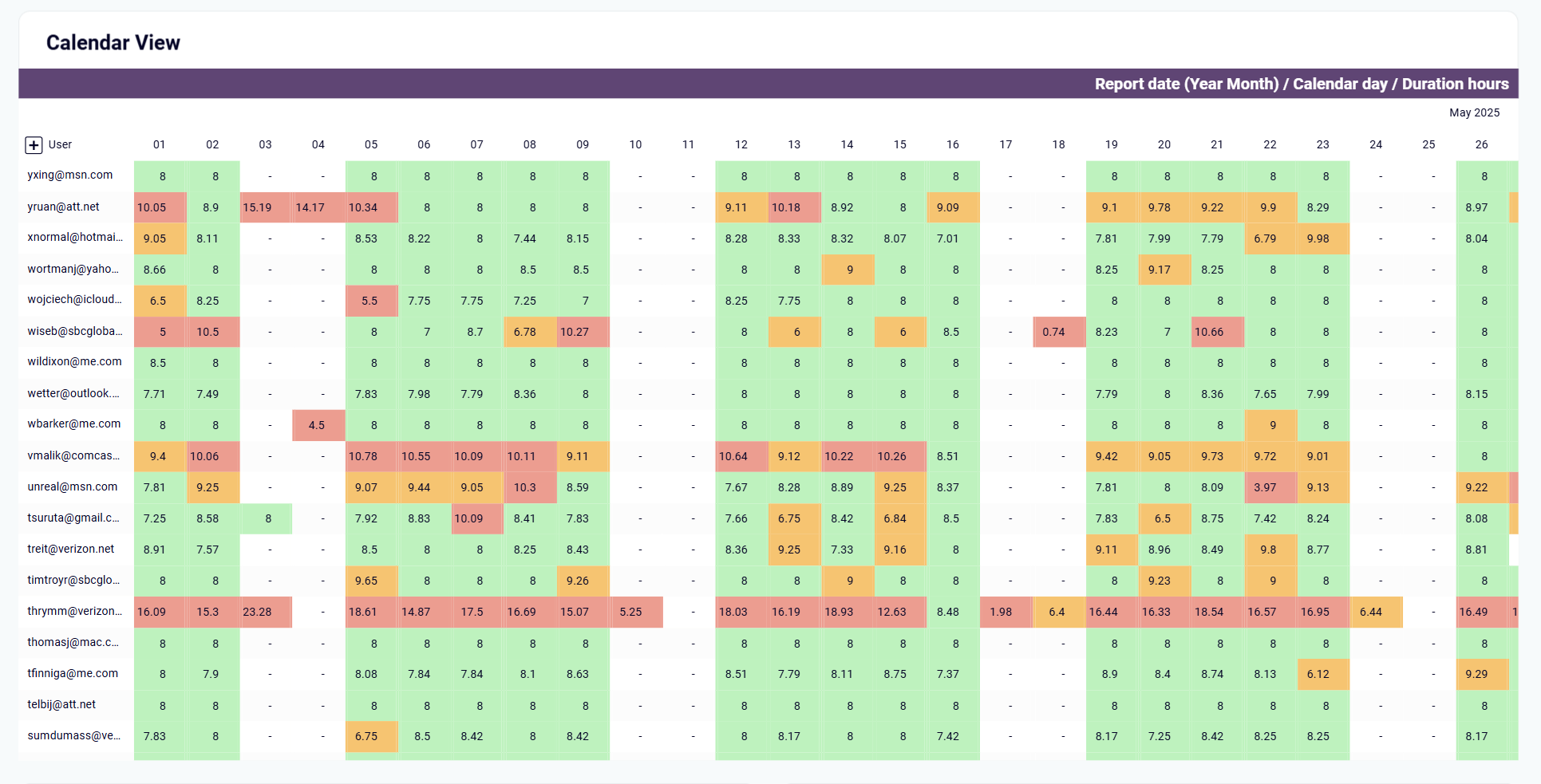harvest-dashboard-1.png