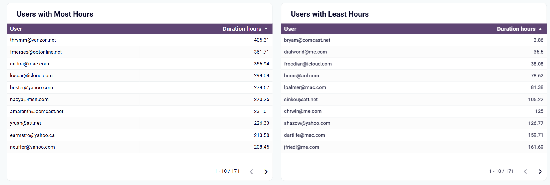 harvest-dashboard-2.png