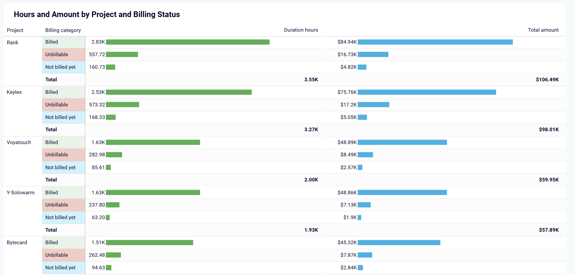 harvest-dashboard-3.png