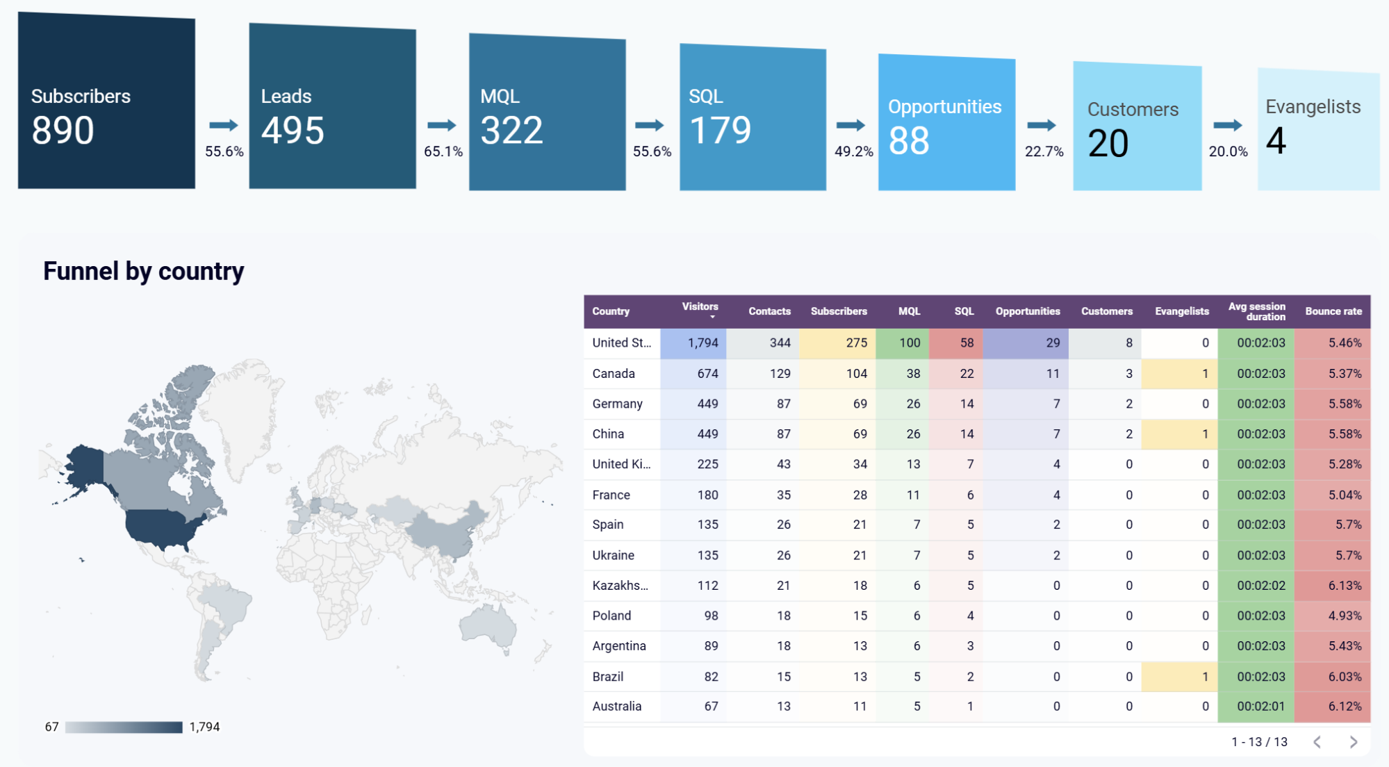 hubspot-dashboard-1.png