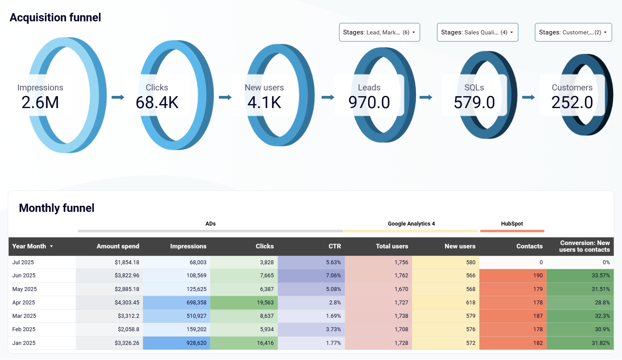hubspot-dashboard-2.png