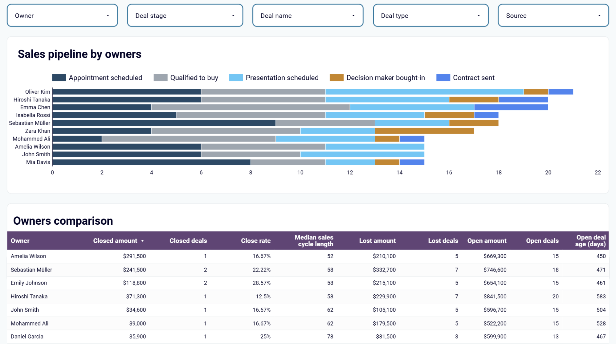 hubspot-dashboard-3.png